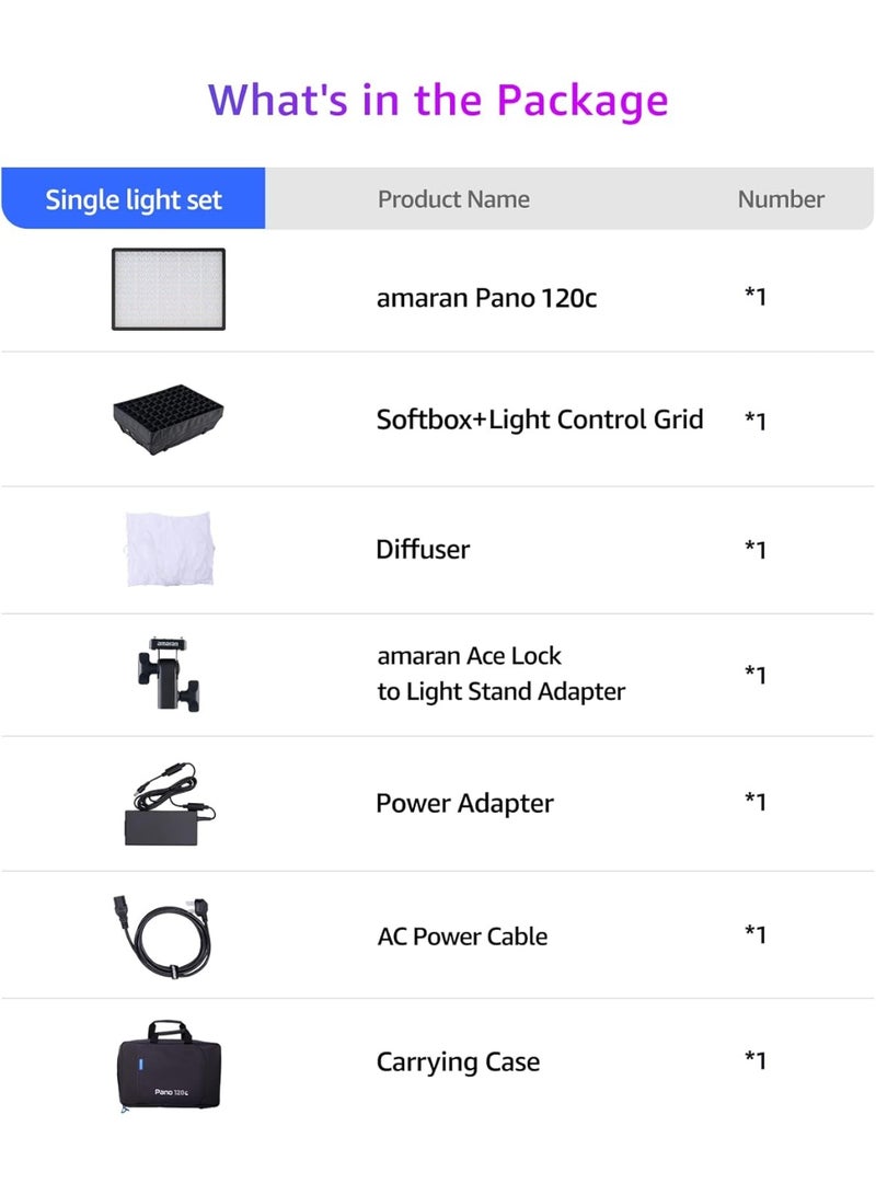 Aputure Amaran Pano 120C Kit (Charcoal) – RGBWW LED Panel Light with Full-Color Control & Soft Case - Image 3