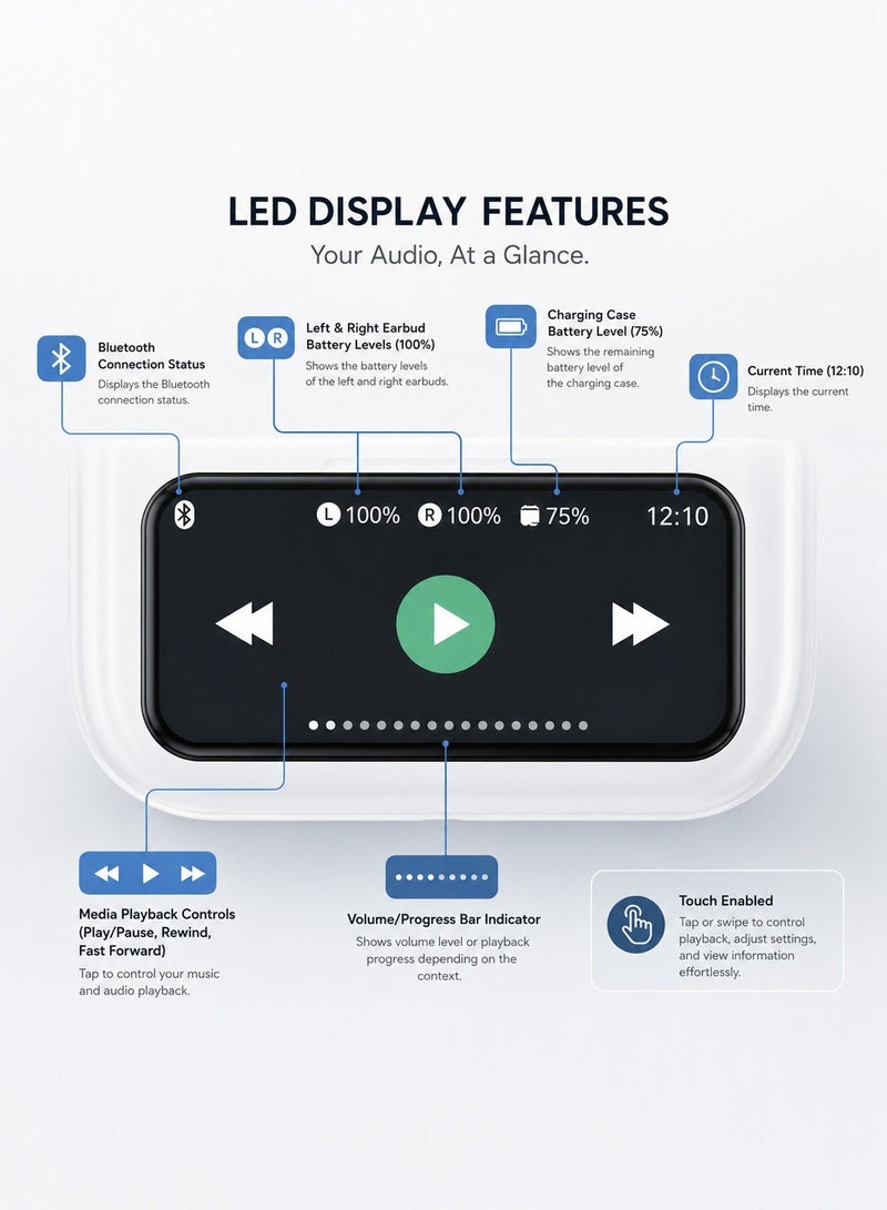 Vierex VE-F5 Smart Screen Wireless Earphones | ANC+ENC Noise Cancellation - Image 4