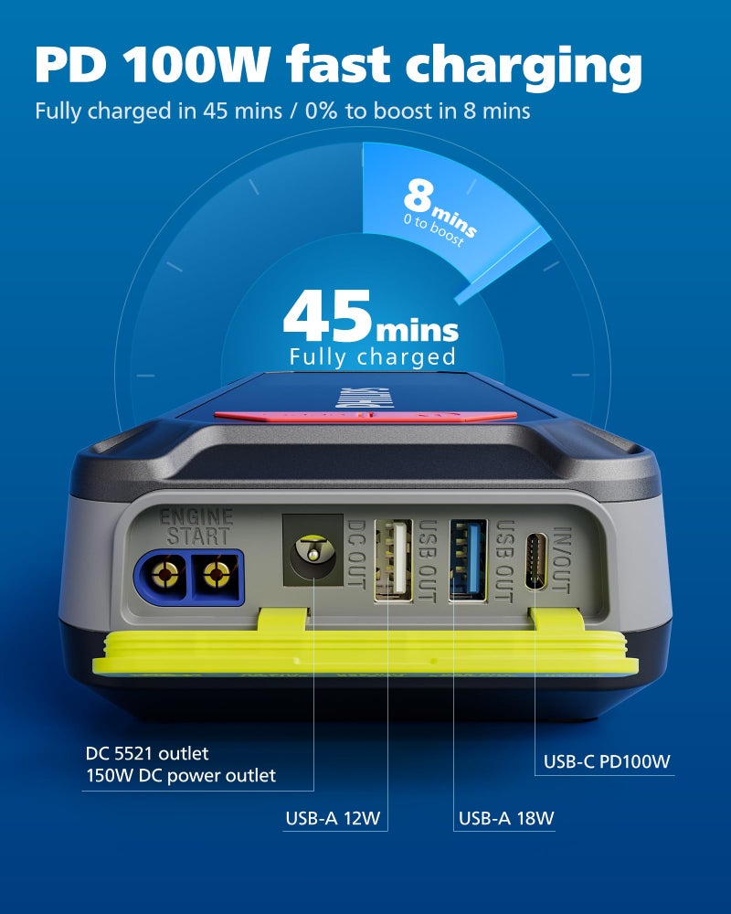 Philips فيلبس 2300A جهاز بدء تشغيل بطارية السيارة، 12 فولت 16000 مللي أمبير ساعة بطارية ليثيوم محمولة (محرك بنزين 8.5 لتر محرك ديزل 6 لتر) مع شحن سريع 100 واط، مخرج تيار مستمر، شاشة LED، ضوء LED - Image 3