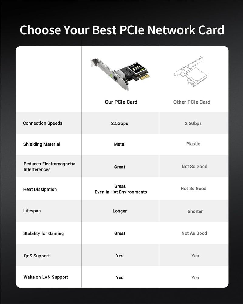 BrosTrend 2.5 Gigabit PCIe Network Card, Ethernet Network Adapter PCI Express Ethernet RJ45 2500/1000/100 Mbps, Extra Low-Profile Bracket for Windows 11/10, Windows Server/XP, NAS, Lifetime Protection - Image 5
