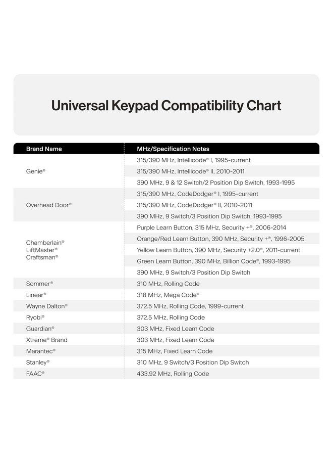 جيني لوحة مفاتيح عالمية لاسلكية أصلية GUK-R من جيني لفتح أبواب الجراج، متوافقة مع أجهزة LiftMaster وChamberlain وGenie وCraftsman وغيرها - Image 4