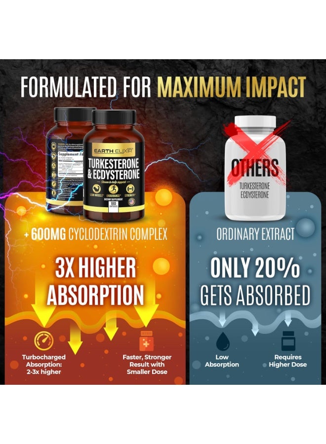 ELIXIR Turkesterone & Ecdysterone – Natural Testosterone Support, 2-in-1 High Potency Turkesterone Supplement for Men & Women with 95% Beta Ecdysterone - Strength, Energy and Vitality – 180 capsules - Image 4