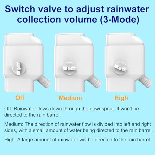 Prestantious Gutter Downspout Diverter with Built-in Filter Screen Fits for 2"x3" and 3"x4" Downspout, Rainwater Collection System with Adjustable Valve and 4ft. Hose, Diverts Large Water Flow, White - Image 5