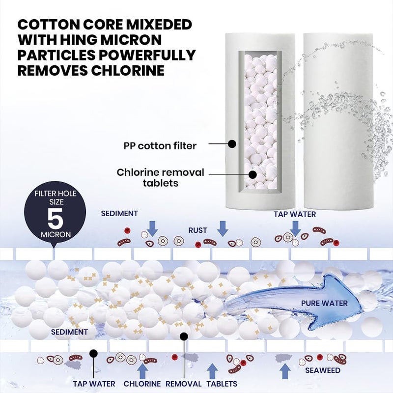 Serplex Serplex Washing Machine Filter Water Filter Cartridge with 3 Replacement Filter Water Filter for Tap Washing Machine Accessories Water Science Filter for Kitchen Bathroom Toilet Water System  - Image 3