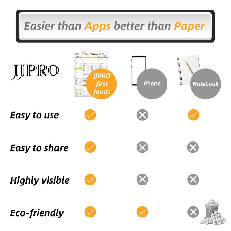 JJPRO Newborn Baby or Toddler First Foods Tracker Whiteboard-Magnetic Dry Erase Daily Food Log-Reusable Daily Planner Chart to Log Feeding Food/Food Checklist/to-Do List - for New Parents,Nanny, Babysitter - Image 5
