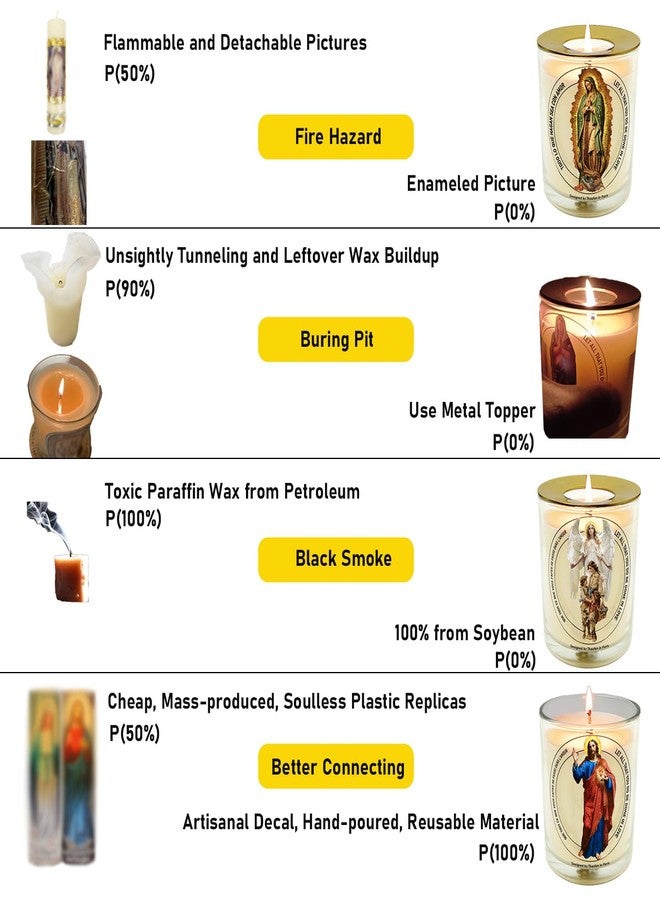 Tkaufen Saint Anthony of Padua Candle 50 Hours│Hand-Poured Soy Wax│Find Lost Item, Marriage Fertility Exam Blessing, Physical Ailment, Infant Protection, Job Search Miracle│Design in Paris│3“×3.6” - Image 2