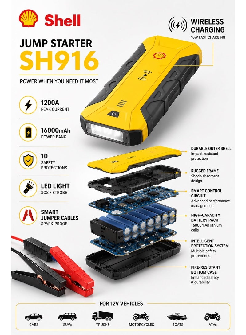 Shell automotive Shell SH916 59.2 Wh Car Jump Starter ,Power Bank  ,16000mAh,12V Portable Battery Booster with LED Flashlight, USB Fast Charging, Emergency Starter for Up to 7.0L Gas & 3.0L Diesel Vehicles + Free Shell Bottle - Image 2