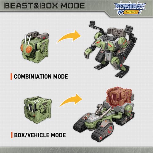 BEASTBOX MECHABEAST BMM02 ZOMBIETRACK Deformation Toys Action Figure Transforming Mecha Elephant Train for Boys Collectors Ages 15 - Image 5