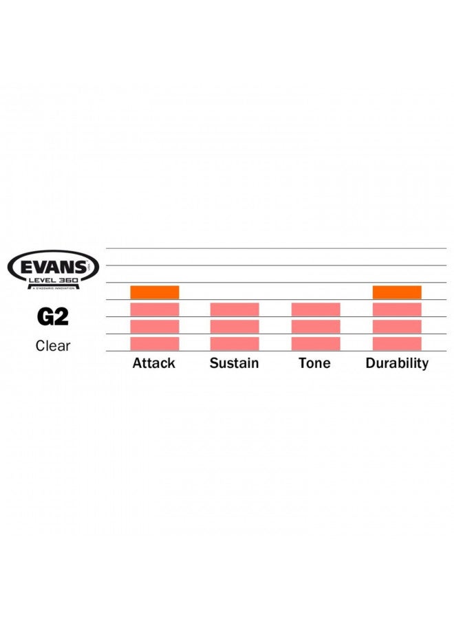 EVANS Evans G2 Clear Drum Head, 14 Inch 