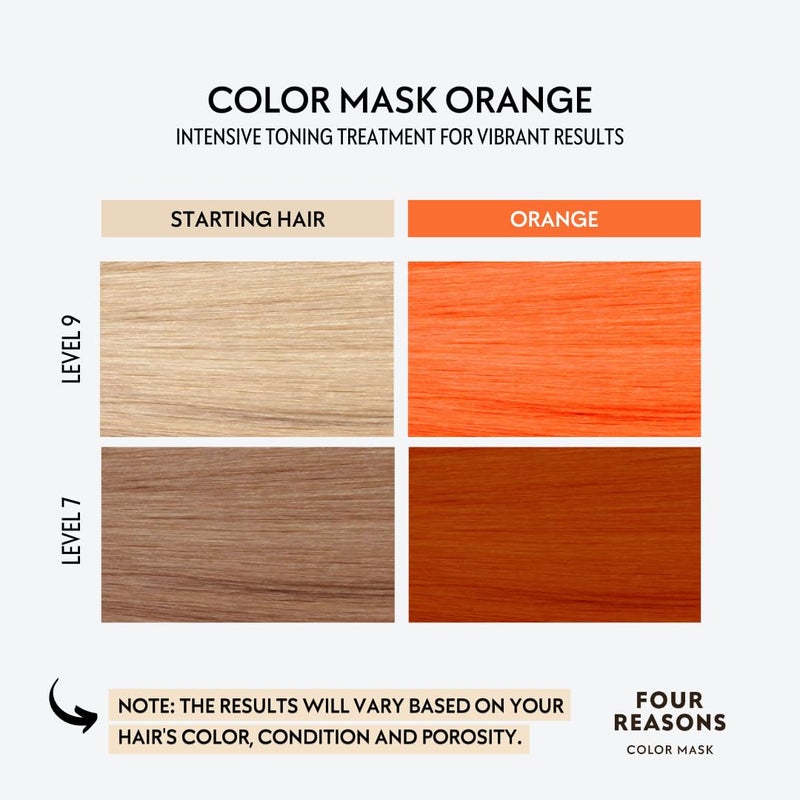 FOUR REASONS Color Mask INTENSE - Orange, 6.76 fl oz - Intensive Toning Treatment - Color Depositing Conditioner - Semi Permanent Hair Dye for Lightened and Colored Hair - 100% Vegan - Image 3