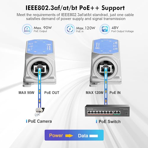 MokerLink IP67 Outdoor 2 Port Gigabit PoE Extender, IEEE 802.3 af/at/bt PoE Repeater 90W, 10/100/1000Mbps, 1 PoE in 1 PoE Out, Wall Mount Metal Waterproof POE Passthrough Switch - Image 3