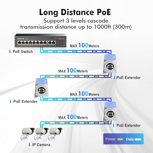 MokerLink IP67 Outdoor 2 Port Gigabit PoE Extender, IEEE 802.3 af/at/bt PoE Repeater 90W, 10/100/1000Mbps, 1 PoE in 1 PoE Out, Wall Mount Metal Waterproof POE Passthrough Switch - Image 5
