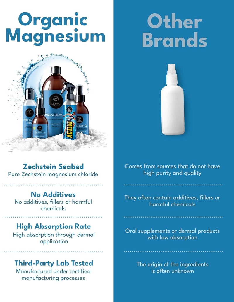 Organic Magnesium بخاخ المغنيسيوم للساقين المتعبة وتشنجات العضلات والمفاصل والنوم زيت المغنيسيوم الموضعي للقدمين والجسم مصدر زكشتاين 100% طبيعي نقي للغاية 200 مل زجاجة - Image 3