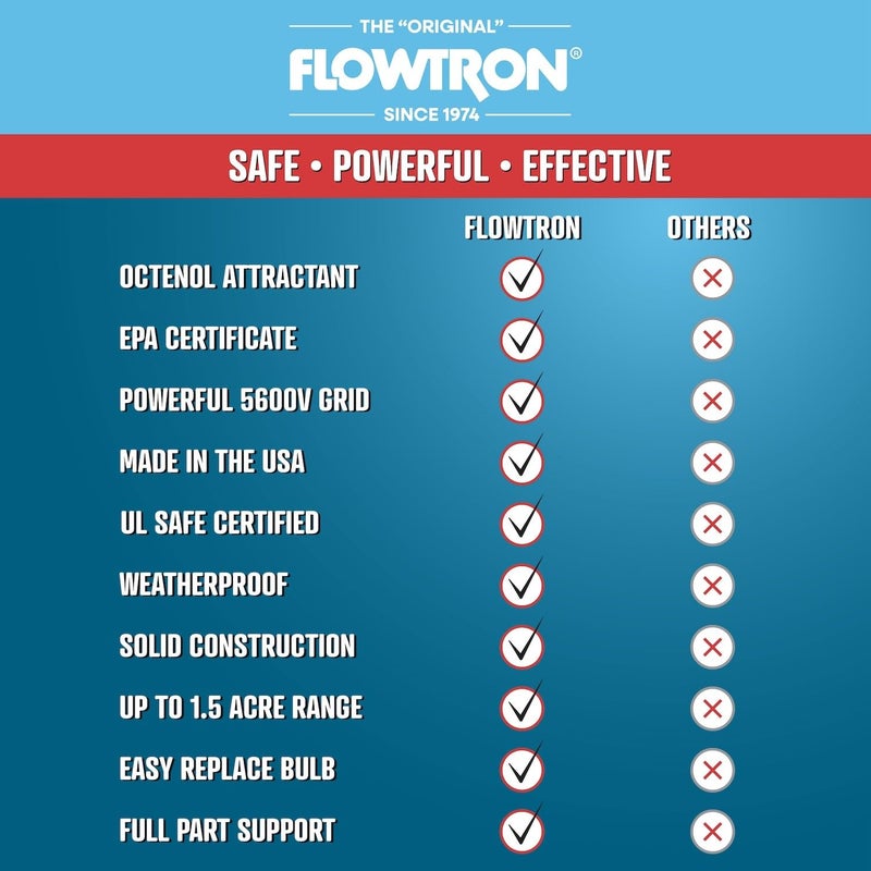 Flowtron Electric Bug Zapper 1/2 Acre Outdoor Insect Control with Dual Lure Method, 15W UV Light & Octenol Attractant for Fly & Mosquito, 5600V Kill Grid, Made in USA, UL Certified - Image 5