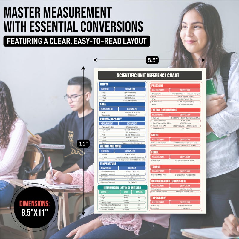 Sunsella Scientific & Metric Units Conversion Magnet Chart Guide | for Educational & Professional Precision | 8.5â€ x 11â€ Size | Waterproof Vinyl & Easy-to-Read | American to Metric Equivalent Measurements - Image 5