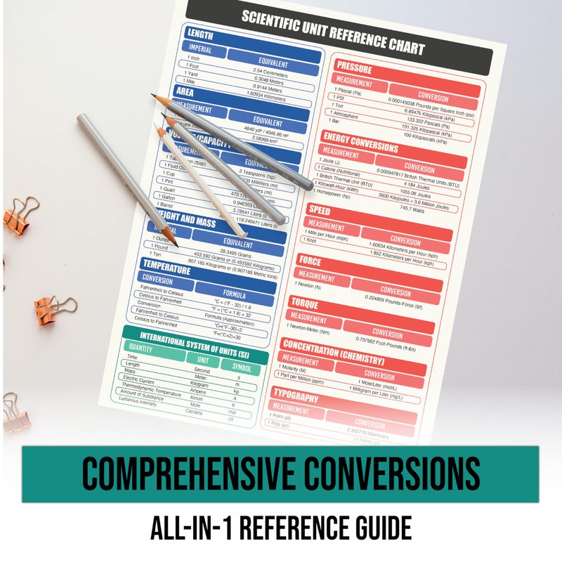 Sunsella Scientific & Metric Units Conversion Magnet Chart Guide | for Educational & Professional Precision | 8.5â€ x 11â€ Size | Waterproof Vinyl & Easy-to-Read | American to Metric Equivalent Measurements - Image 4