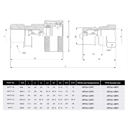 CEKER Hydraulic Coupler 1/4" NPT ISO 7241-B,CEKER Quick Connect and Disconnect Tractor Couplers Hydraulic Coupling - Image 3