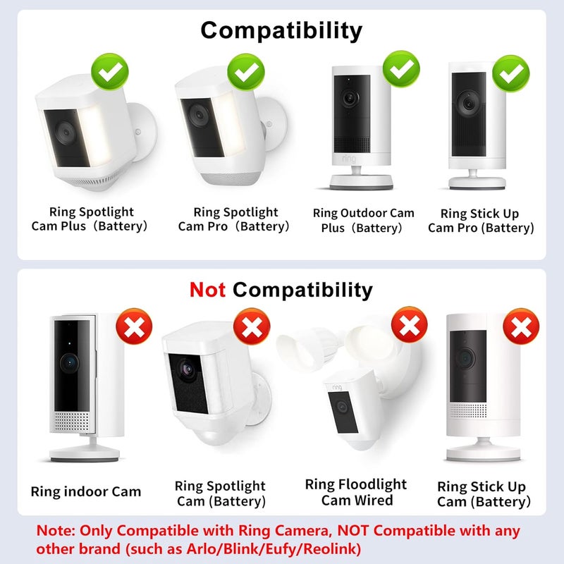 ALERTCAM Outdoor Power Adapter Compatible with Spotlight Cam Plus/Pro (Battery), 25ft/7.5m Waterproof USB-C Power Cord Continuously Charge Your Camera,White - Image 2