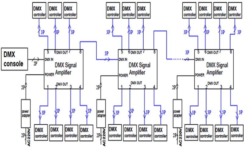 RioRand DMX512 LED Signal Splitter Amplifier Distributor 1 Way in 8-Channel 3-Pin Output with Signal Indicator - Image 3