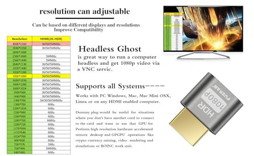 FUERAN 2K 4K 8K HDMI Dummy Plug-Virtual Monitor Display Emulator Headless Adapter 3840x2160@60Hz 1080@120HDR DVI EDID Emulator (2K-1080@60 HDR) - Image 2