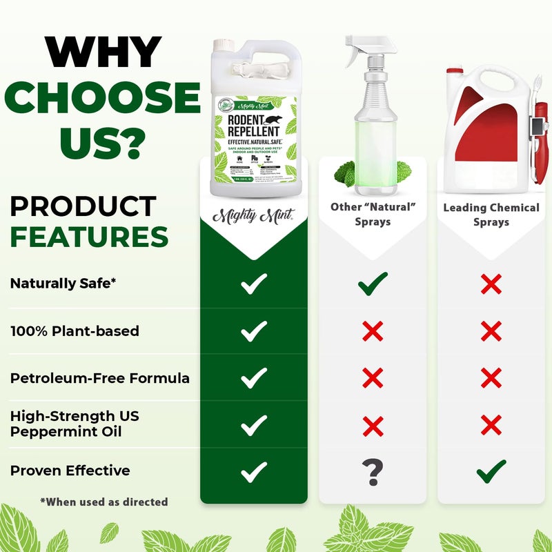 Mighty Mint Peppermint Oil Rodent Repellent Spray with Microfiber Cloth â€“ Natural Indoor & Outdoor Control for Mice and Rats â€“ Plant-Based, Extra-Strong Formula - 1 Gallon (128 oz) - Image 4
