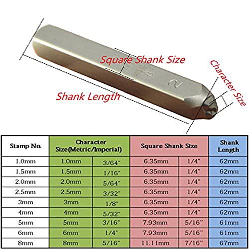 WKSTOOL 36pcs Heavy Duty Steel Stamp Uppercase Letters and Number 5/64 2mm Hand Stamping Character Mark Code Alphabet Punch Kit for Bracelet Ring Jewelry Sheet Metal Plate Making Mold Die - Image 5