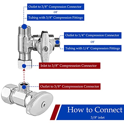 Ondiomn Fridge Water Line Kit Connector - Refrigerator Ice Maker Water Line Splitter, Also Available for Ice Maker Outlet Box, Drinking Water Faucet, Water Filtration System(1/4"-3/8"-3/8") - Image 4