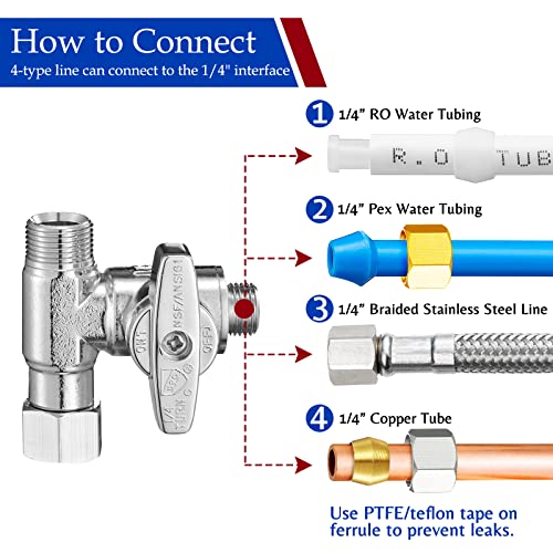 Ondiomn Fridge Water Line Kit Connector - Refrigerator Ice Maker Water Line Splitter, Also Available for Ice Maker Outlet Box, Drinking Water Faucet, Water Filtration System(1/4"-3/8"-3/8") - Image 2