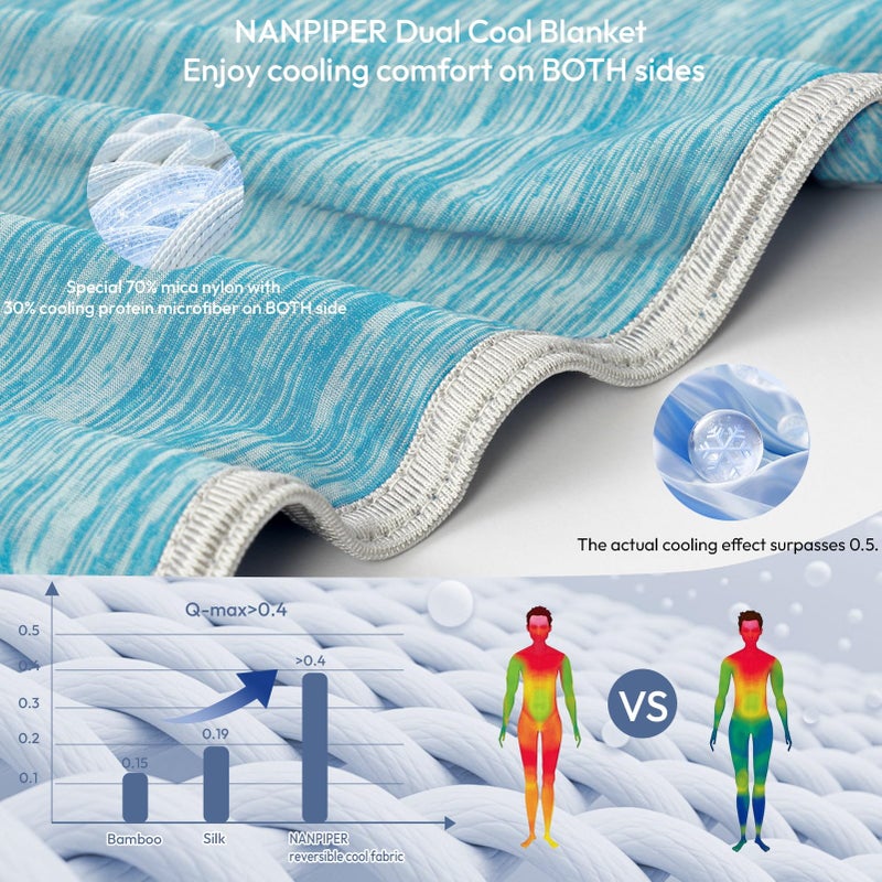 NANPIPER Cooling Blanket Queen Size for Hot Sleepers,Double Sided Cold Lightweight Summer Bed Blanket, Air Blue 90"x90" - Image 4