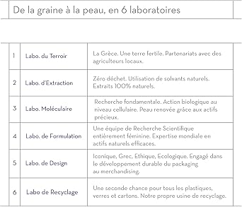 KORRES Natural Cucumber AntiFatigue Eye Mask Vegan - Image 5