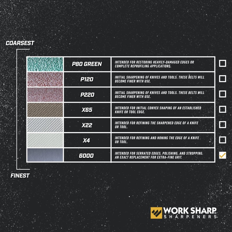 Work Sharp مجموعة أحزمة استبدال دقيقة 6000 حبيبة لآلة شحذ السكاكين والأدوات من وورك شارب WSSA0002705 - Image 4