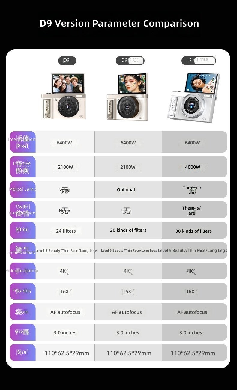 آيجو كاميرا رقمية أيجو D9Ultra/D9Pro للطلاب - كاميرا مرايا مدمجة للمبتدئين من الفتيات - Image 3