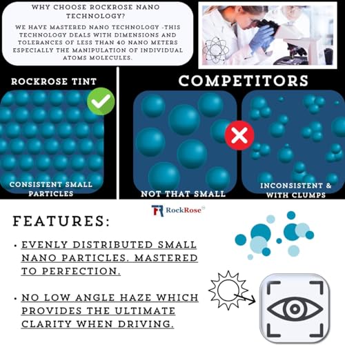 RockRose 20% Nano Ceramic Car Window Tint 20 in x 25FT 2PLY Privacy Film Heat Block, UV, and IRR Block for Auto or Home Adhesive, Easy Shrink, Plotter Friendly - Charcoal - Image 5