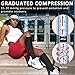 Ailaka Medical Compression Socks with Zipper Knee High 1520 mmHg Compression Socks for Women Men Open Toe Support Socks for Varicose Veins Edema Recovery Pregnant Nurse - Image 4