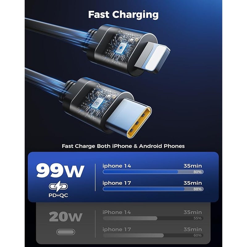 شاحن سيارة قابل للسحب، شاحن هاتف سيارة سوبرون 99 واط مع كابلات شحن سريع، محول شاحن سيارة USB C لايفون 17 16 15 14 13 12، سامسونج، اسود - Image 5