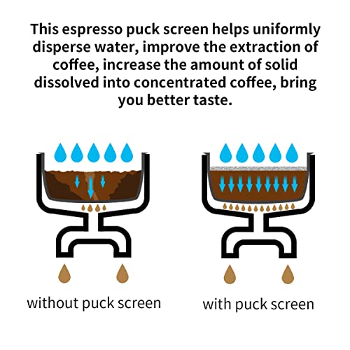 choxila Espresso Puck Screen Choxila 1.7 Thickness 100μm Filter Fineness Reusable Filters Stainless Steel Coffee Filter Disc Puck Screen for Espresso Accessories (53.5) - Image 2