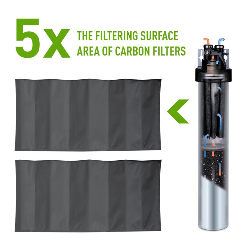 ever pure Pentair Everpure H-104 Quick-Change Filter Cartridge, EV961211, For Use in Everpure H-104 Drinking Water System, 1,000 Gallon Capacity, 0.5 Micron - Image 3