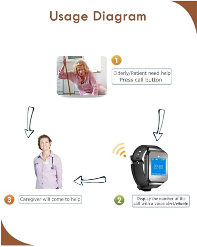 CallToU Caregiver Wireless Smart Call Button - 500+ ft Vibration Nurse Calling Alert System for Elderly at Home/Clinic/Medical Institution/Nursing Home - 1 Wrist Pager 10 SOS Call Buttons - Image 3