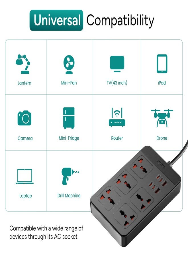 أمبراني لوحة تمديد أمبرين، 4 منافذ من النوع C، منفذان USB، 5 مقابس طاقة دولية، خرج طاقة 2500 واط، كابل طويل، خيار التثبيت على الحائط، تدعم شحن أجهزة الكمبيوتر المحمولة للمكتب والأجهزة المنزلية (SmartStrip 2 Pro، أسود) - Image 5