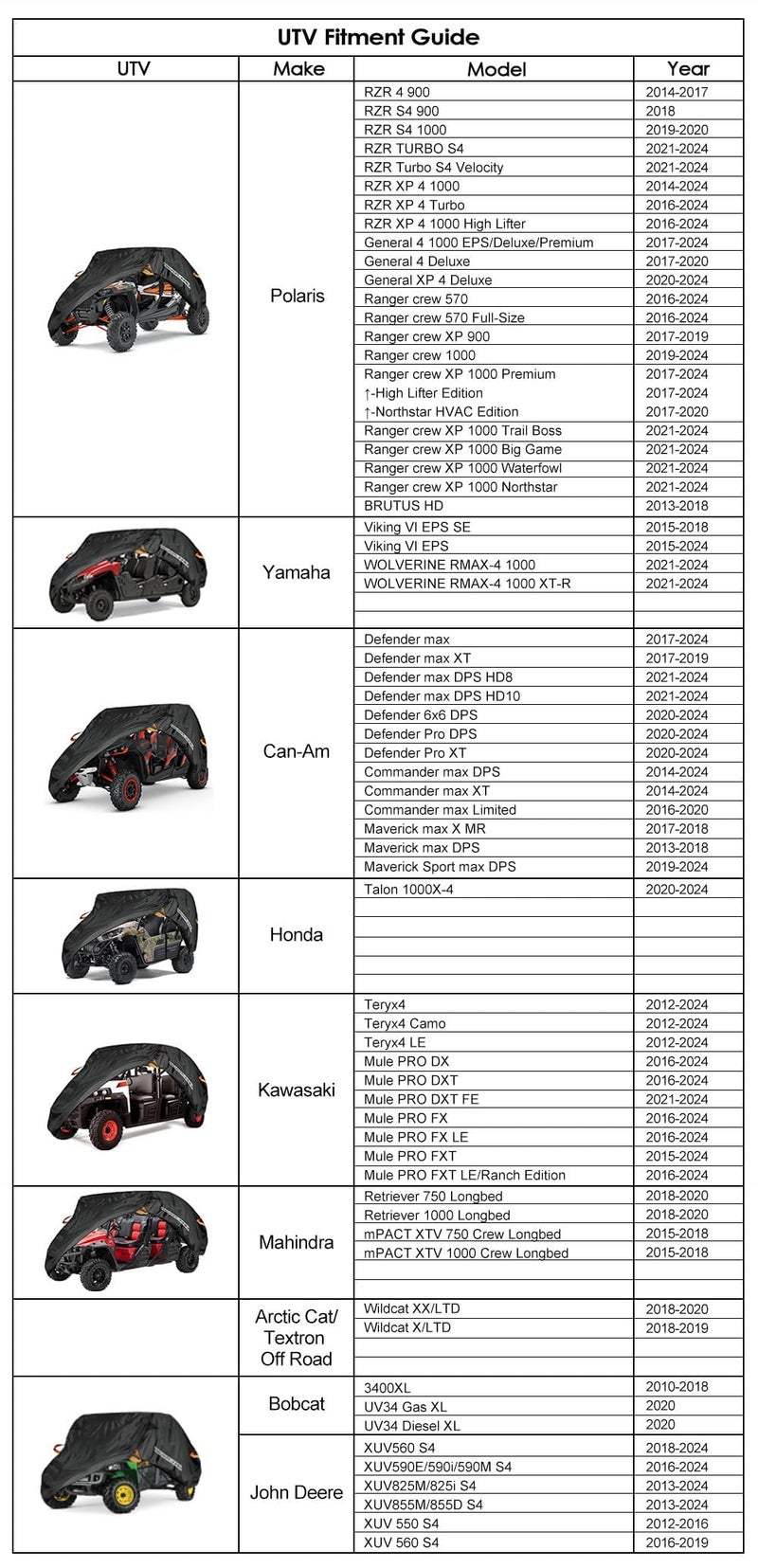 NEVERLAND UTV Cover Heavy Duty Ranger Cover Waterproof 2-3 Seater/4-6 Seater Side by Side Covers 4 Door All Weather Storage with Reflective Strip Compatible with Polaris RZR General Can-Am Yamaha SxS - Image 2