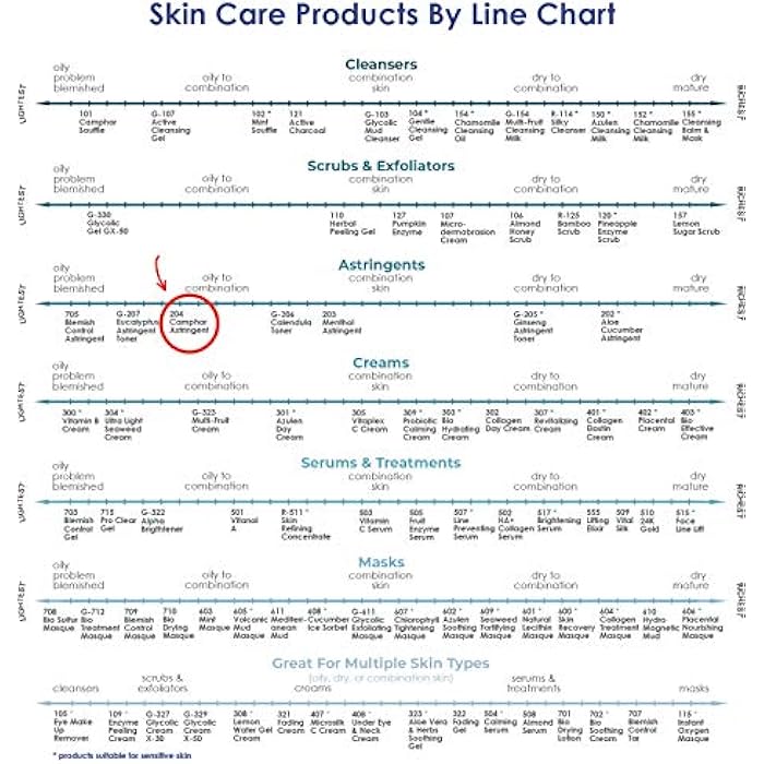 RAYA Camphor Astringent (204) - Facial Toner for Oily and Break-Out Skin, Dries Up Blemishes and Controls Excessive Oiliness, Made with Camphor and Eucalyptus, Skin Essence for Acne Prone Skin, 8 oz - Image 5