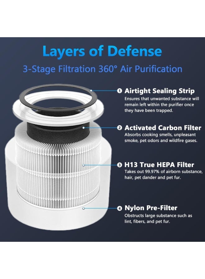 Purfex 2 Pack Replacement Filter Compatible with LEVOIT Core 300 / Core 300S / Core300-P Air Purifier, 3-in-1 H13 True HEPA, High-Efficiency Activated Carbon 80g, Core 300-RF(White) - Image 3