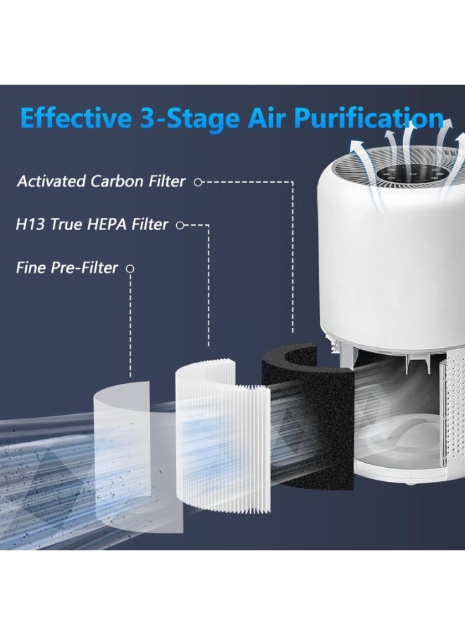 Purfex 2 Pack Replacement Filter Compatible with LEVOIT Core 300 / Core 300S / Core300-P Air Purifier, 3-in-1 H13 True HEPA, High-Efficiency Activated Carbon 80g, Core 300-RF(White) - Image 2