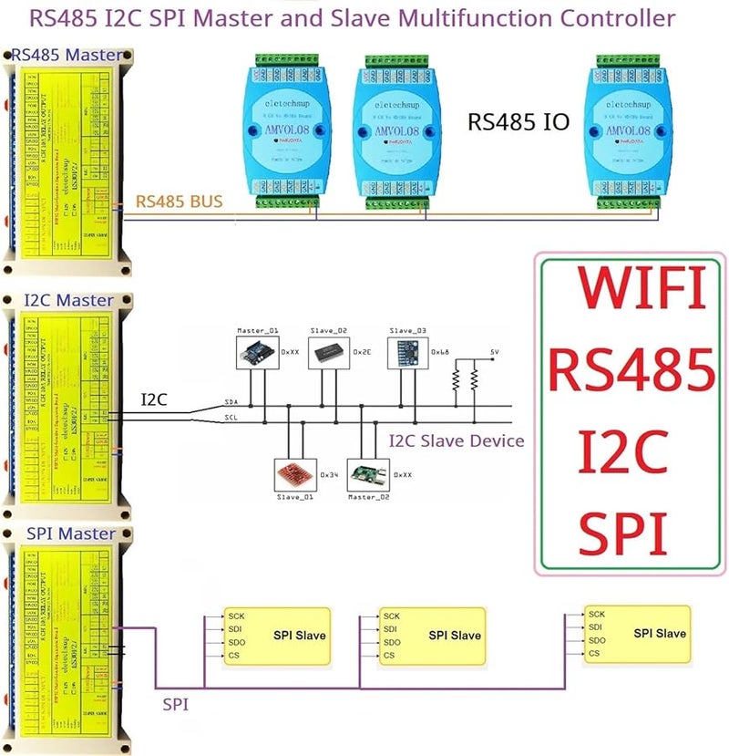 ESP32 WiFi IOT Module with RS485 I2C SPI Analog Digital Ports DC 12V for Arduino ESPhome MQTT DIY - Image 4