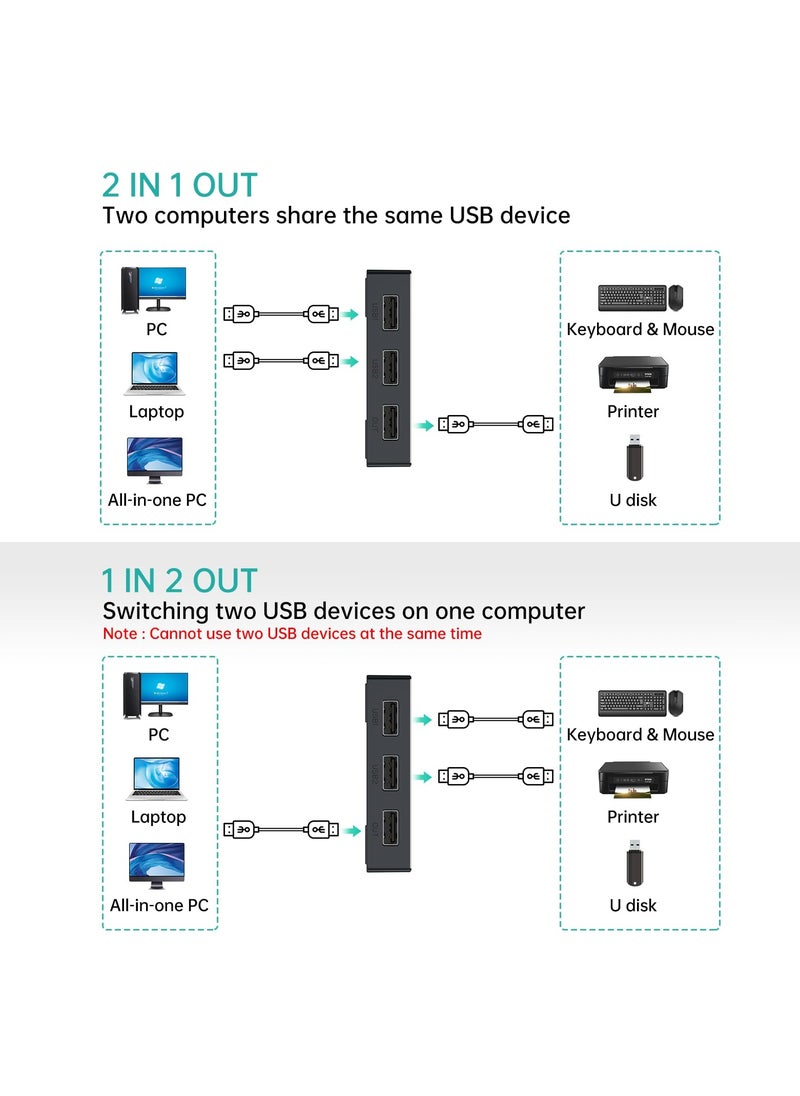 SYOSI USB Switch 3.0, 1 in 2 Out/2 in 1 Out Bi-Directional USB Selector Switcher 5Gbps, Bi-Directional USB Switch Selector, 2 Computers Share 1 USB, USB Sharing, for PCs Mouse Keyboard Printer Scanner  - Image 4