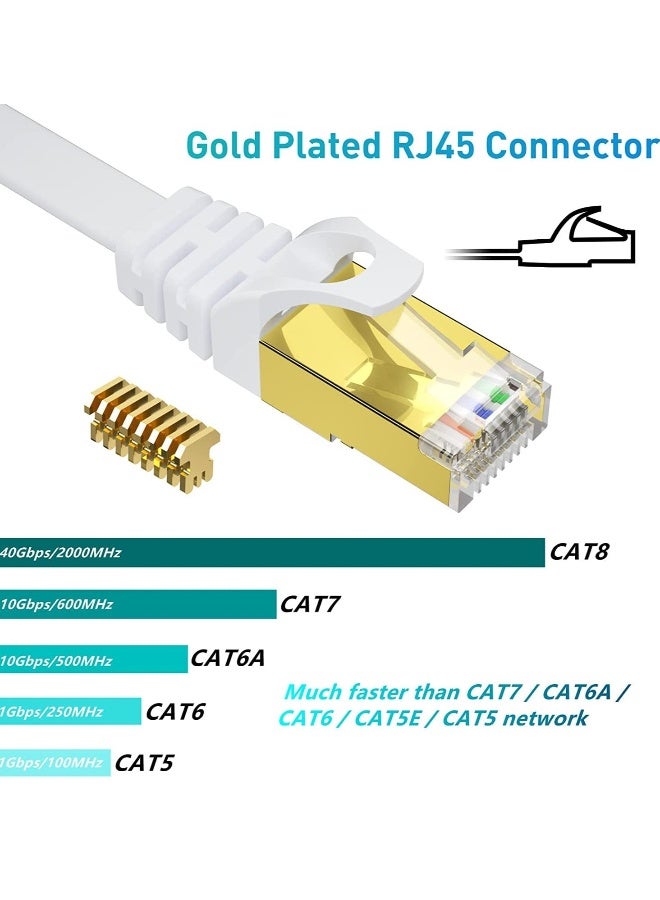 Cat 8 Ethernet Cable 25 ft 2Pack High Speed Flat 8 LAN Network 40Gbps 2000Mhz Heavy Duty Gigabit Internet Shielded in Wall, Indoor&Outdoor for Router, Modem, Gaming PC - Image 2