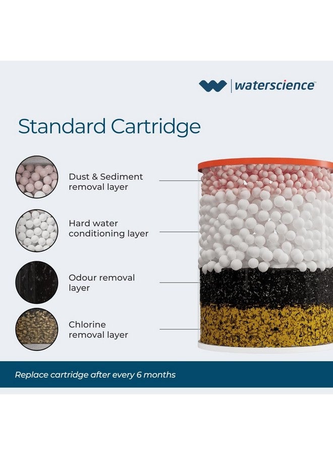 WaterScience Replacement Cartridge for CLEO Shower and Tap Filter for Hard Water | Municipal/Chlorine Water Cartridge | Hard Water Softener - Image 2