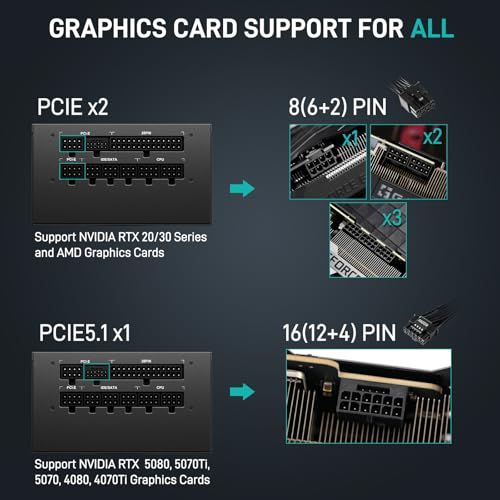 Segotep GM850 Power Supply 850W, PCIe 5.1 & ATX 3.1 Full Modular 80 Plus Gold Certified Gaming PSU for NVIDIA RTX 20/30/40/50 Series and AMD Graphics Cards - Image 3