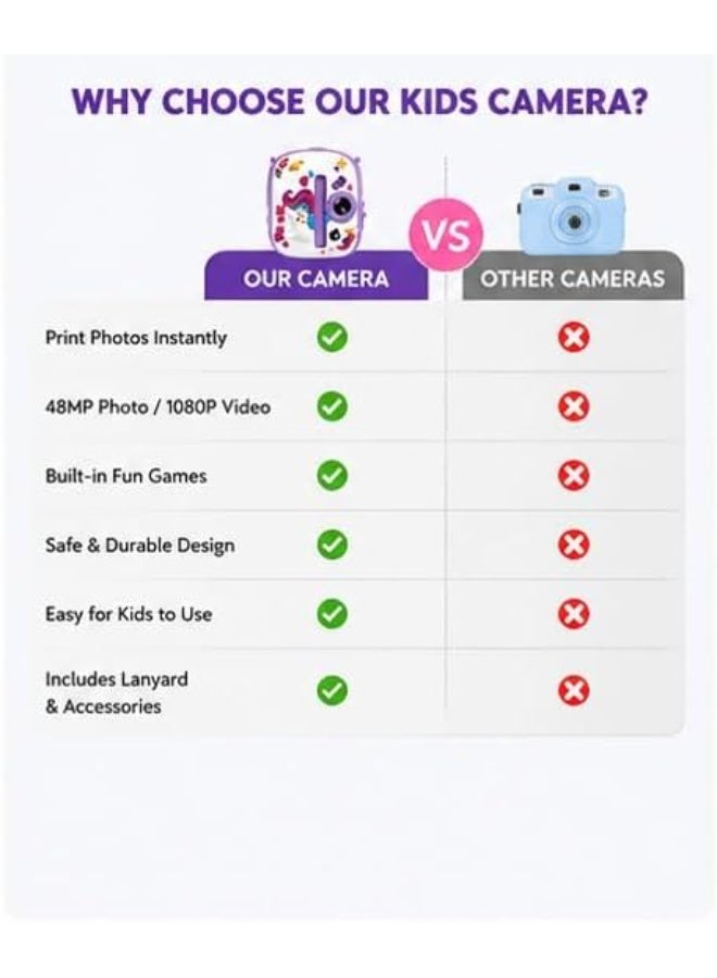 YD Kids Instant Print Camera for Girls, Unicorn Design, 48MP Photo, 1080P HD Video, Black & White Printing - Image 5