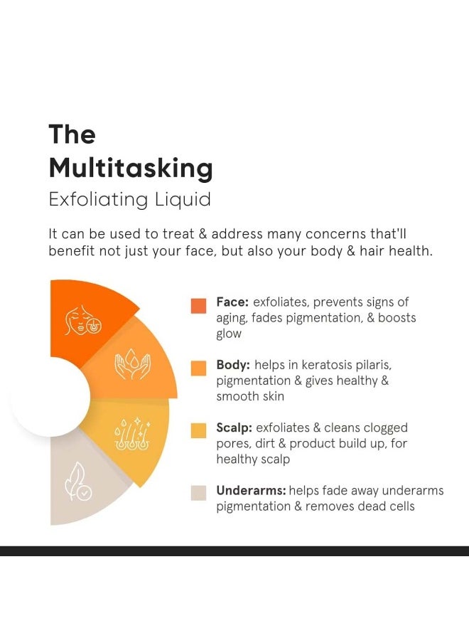 Minimalist Skincare - Glycolic Acid 08% Exfoliating Liquid - Image 1